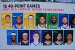 进攻狂潮！新赛季开赛第一周出现16次单场40+表现 创NBA历史纪录