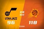 🏀NBA杯-太阳击败爵士 布克36+9 阿伦14+7 马尔卡宁33分